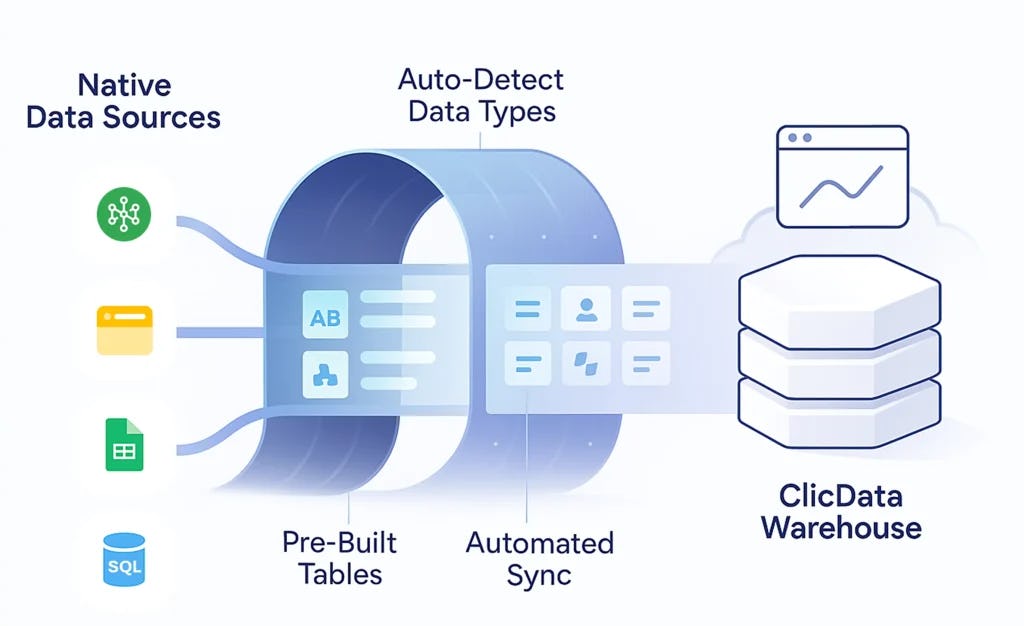 ClicData Logiciel - 1