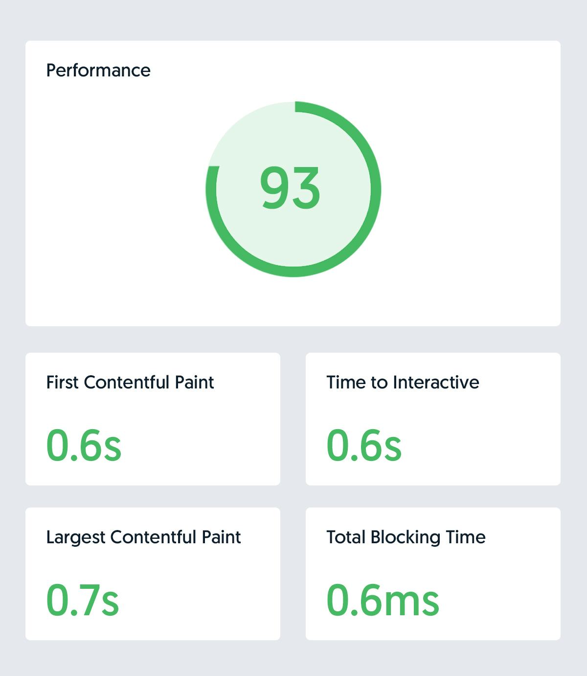 Market Muscles Software - Market Muscles performance metrics
