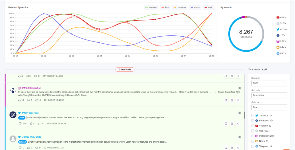 Brand mentions tab-thumb