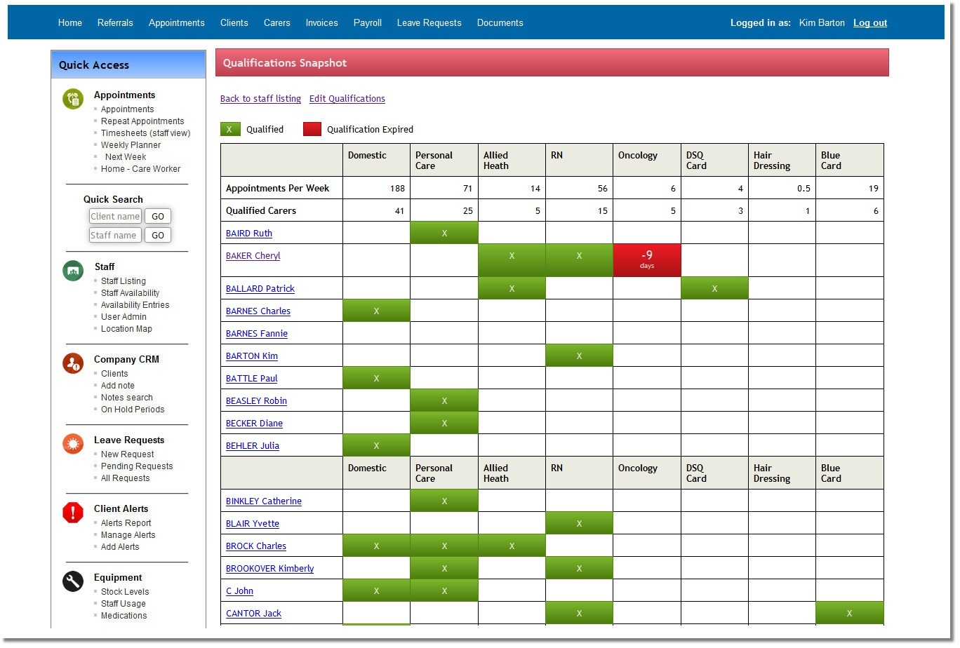 TurnPoint Software - Track staff qualifications