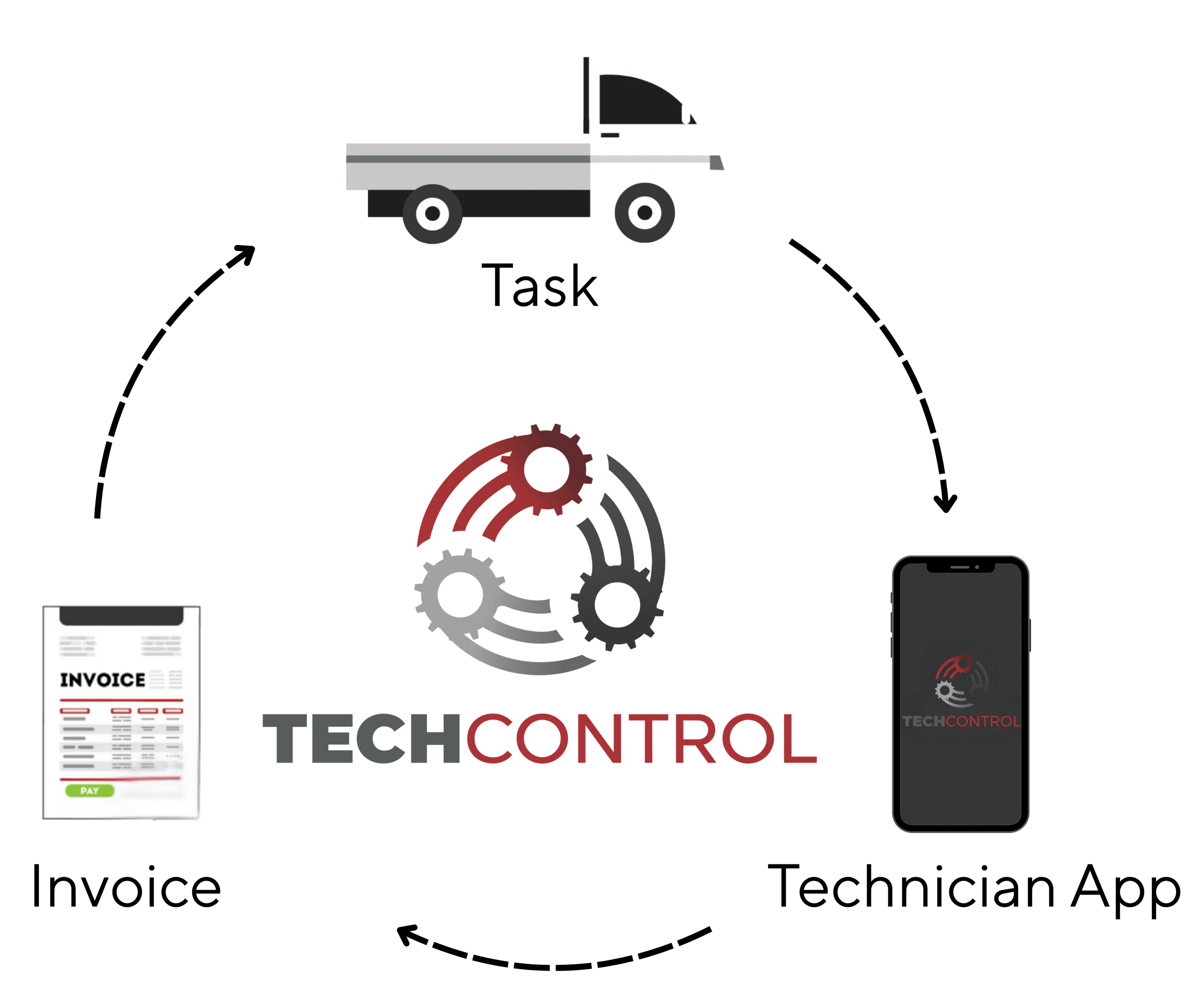 TechControl Cost & Reviews - Capterra Australia 2026