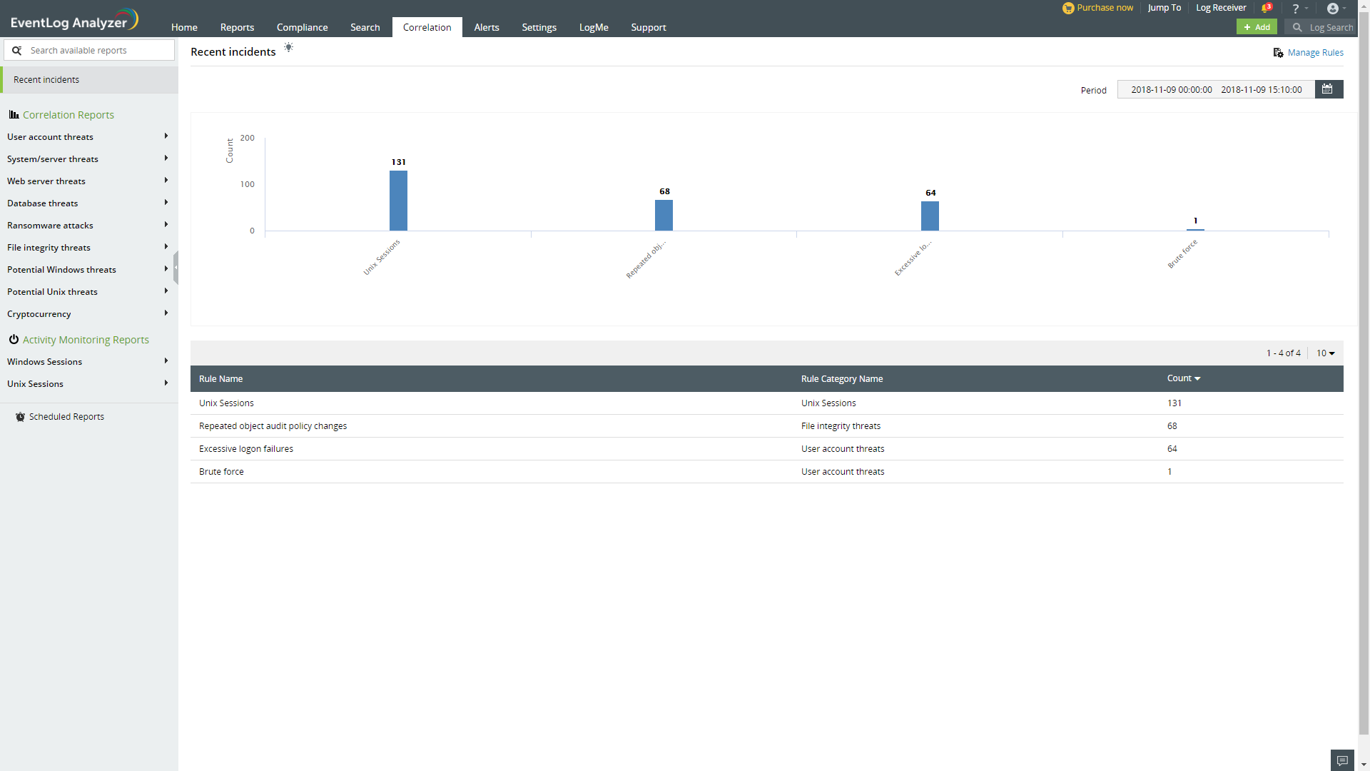 Manageengine Eventlog Analyzer Software 2021 Reviews Pricing Demo