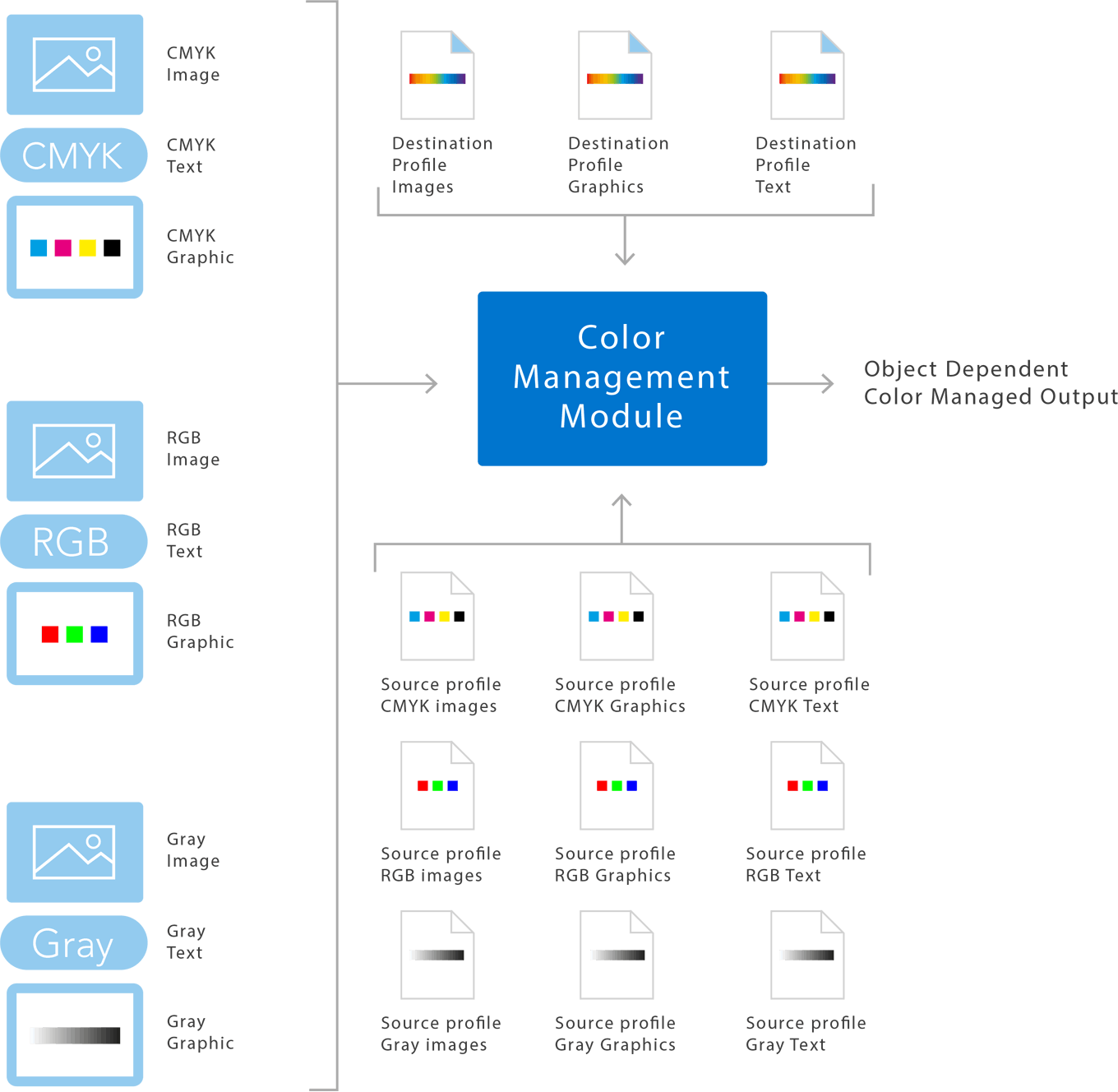 Ghostscript Pricing, Alternatives & More 2022 Capterra