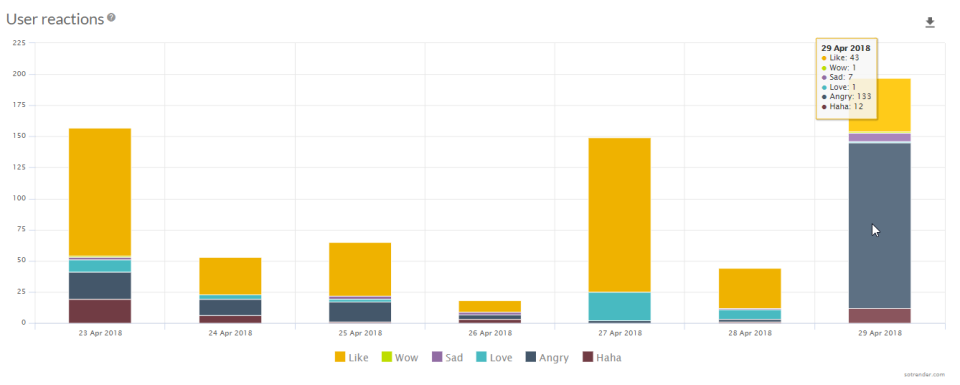 Users reactions-thumb
