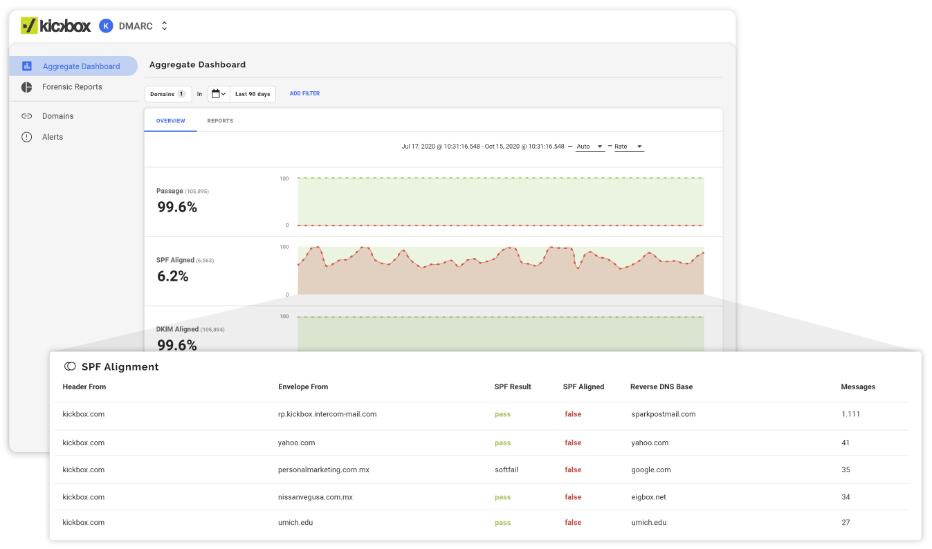 Kickbox Deliverability Suite Software - 5