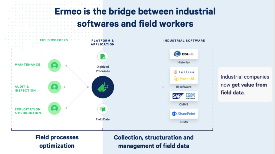 Ermeo Software - 2