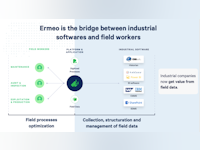 Ermeo Software - 2