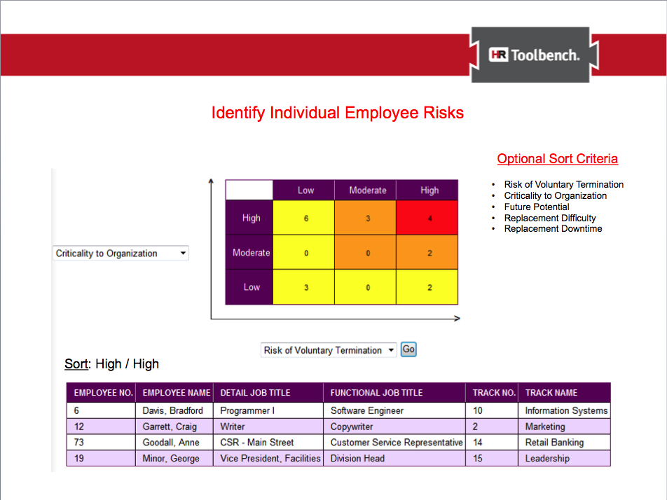 Employee Risks