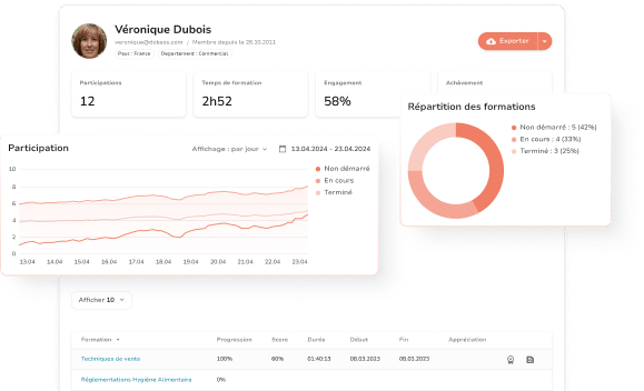 Dokeos Software - Pilotez finement la progression de vos apprenants
