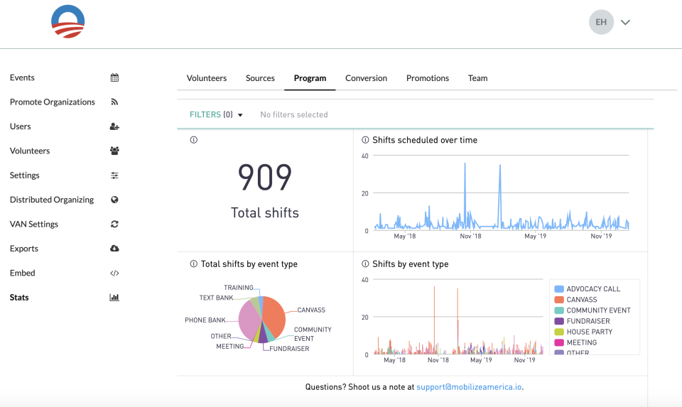 Mobilize dashboard analytics