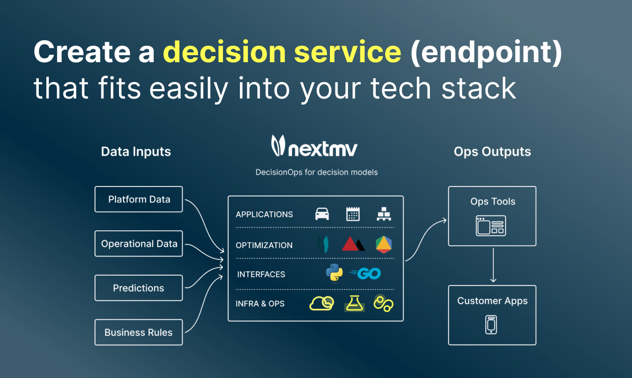 Create a decision service (endpoint) that fits easily into your tech stack