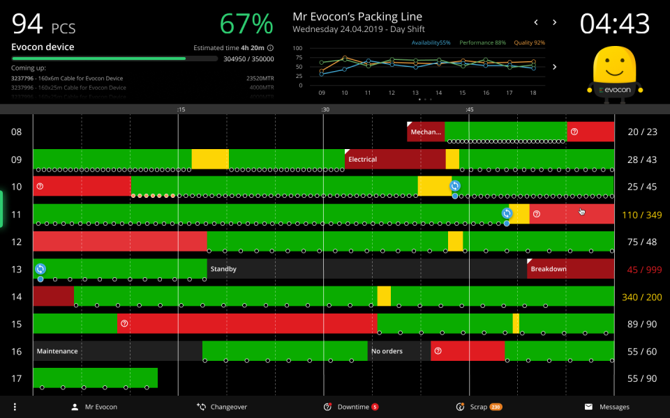 Evocon lineview