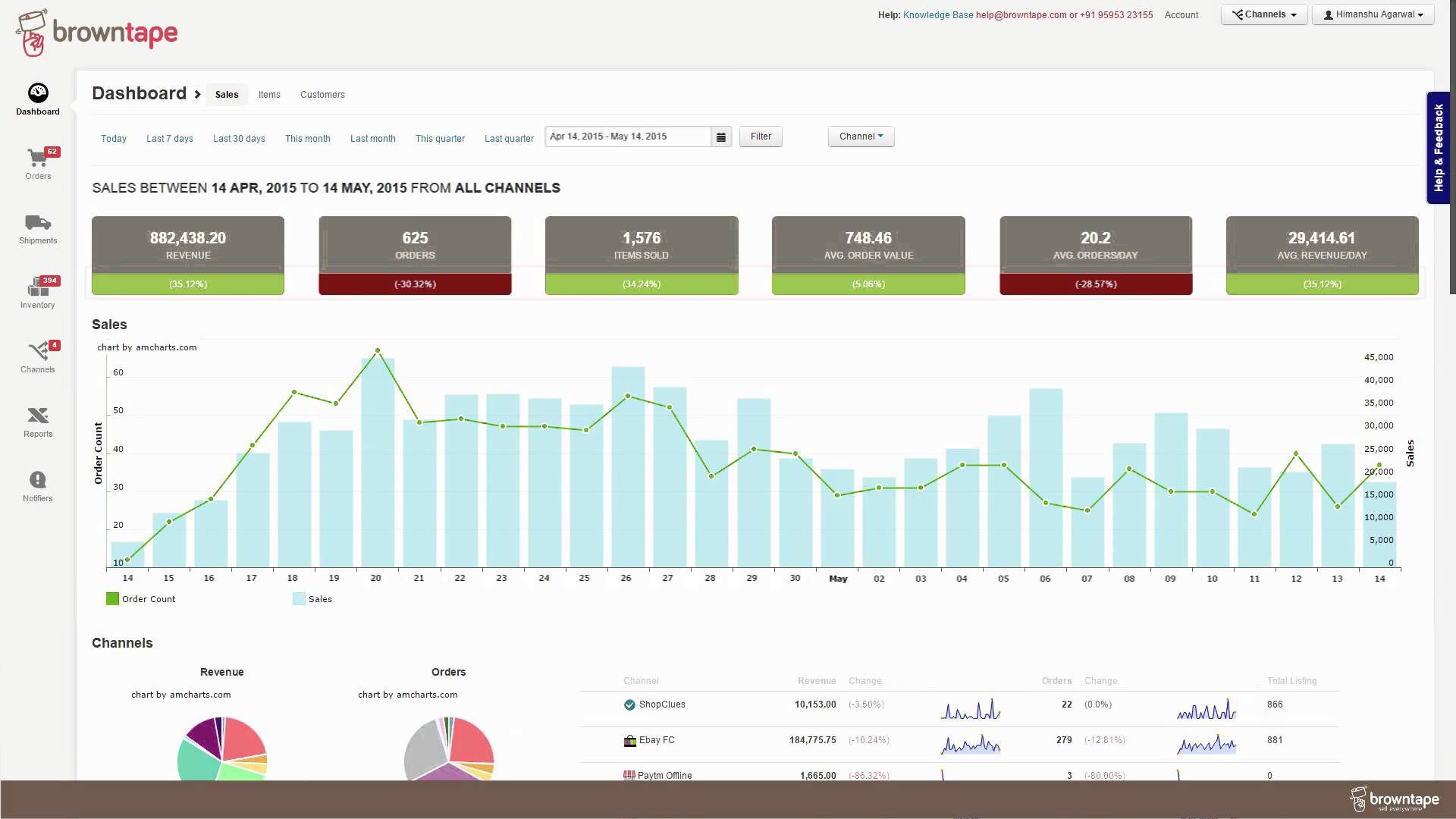 The Browntape sales dashboard