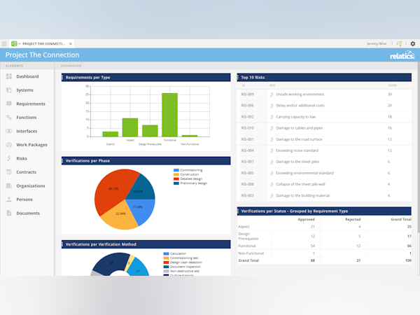 Relatics - Opiniones, precios y características - Capterra España 2023