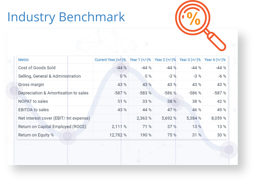 Planium Pro industry benchmark