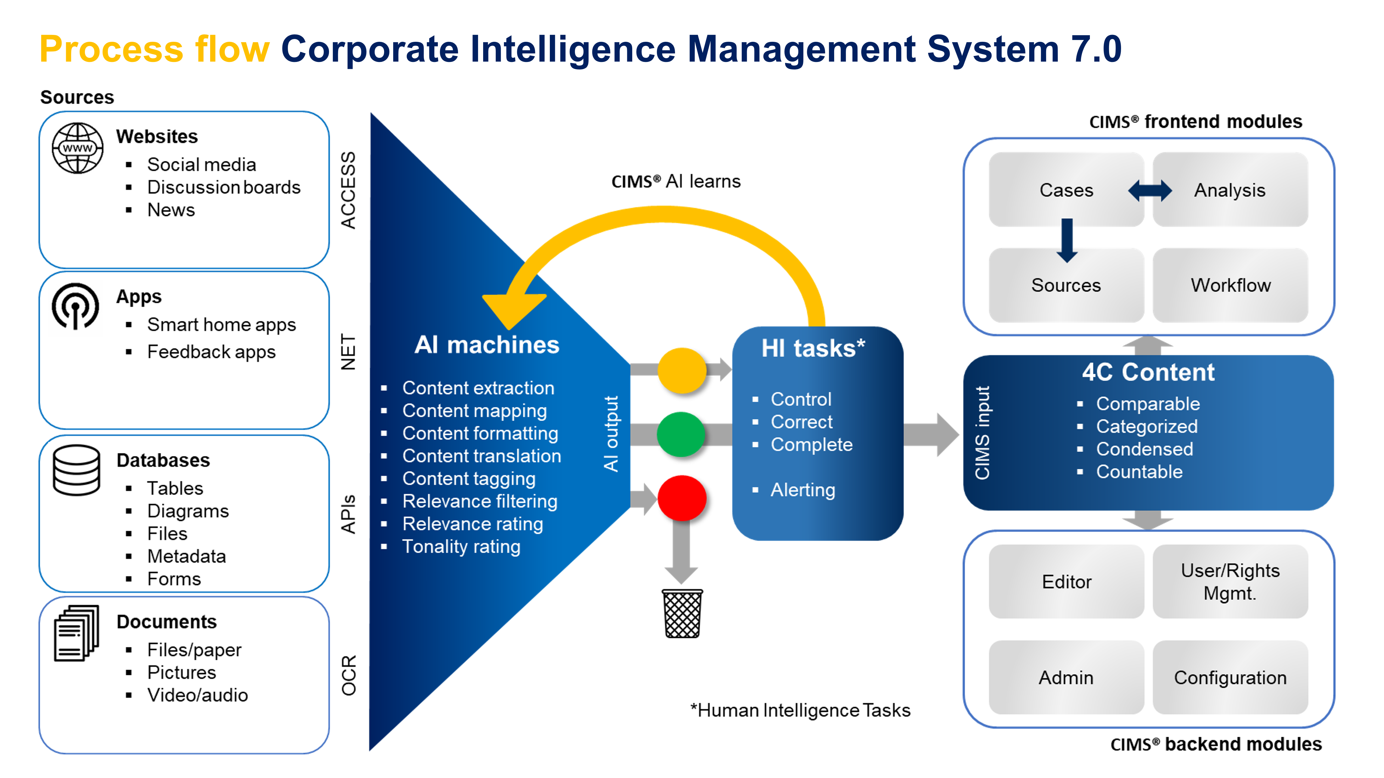 CIMS Cost & Reviews - Capterra Australia 2026