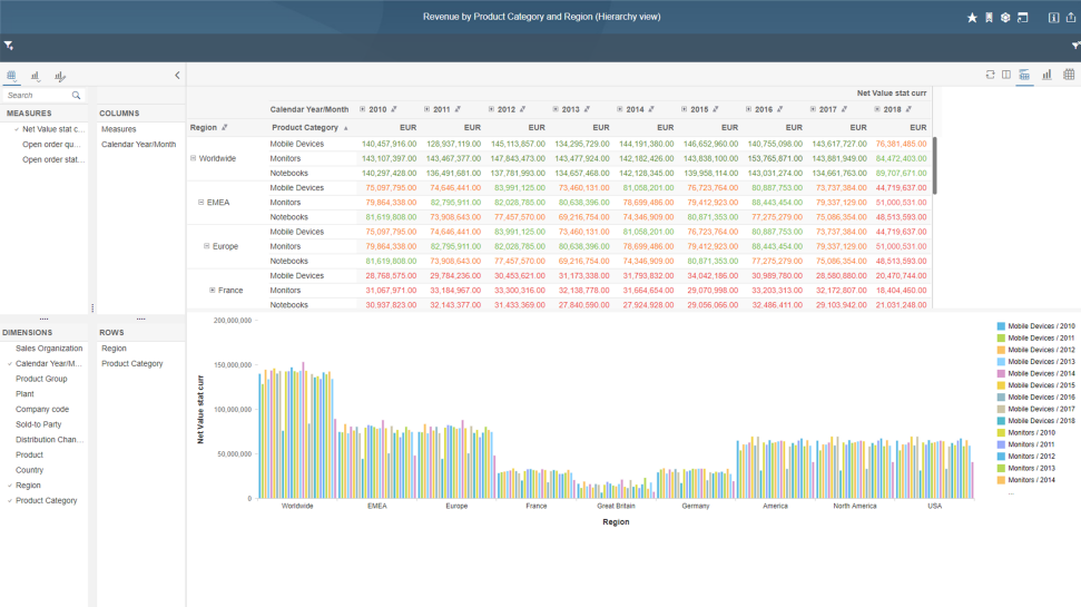 SAP BusinessObjects Business Intelligence: Precios, Funciones Y ...