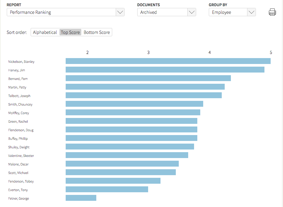 Trakstar Performance Management Software - Administrator's Performance Ranking Report