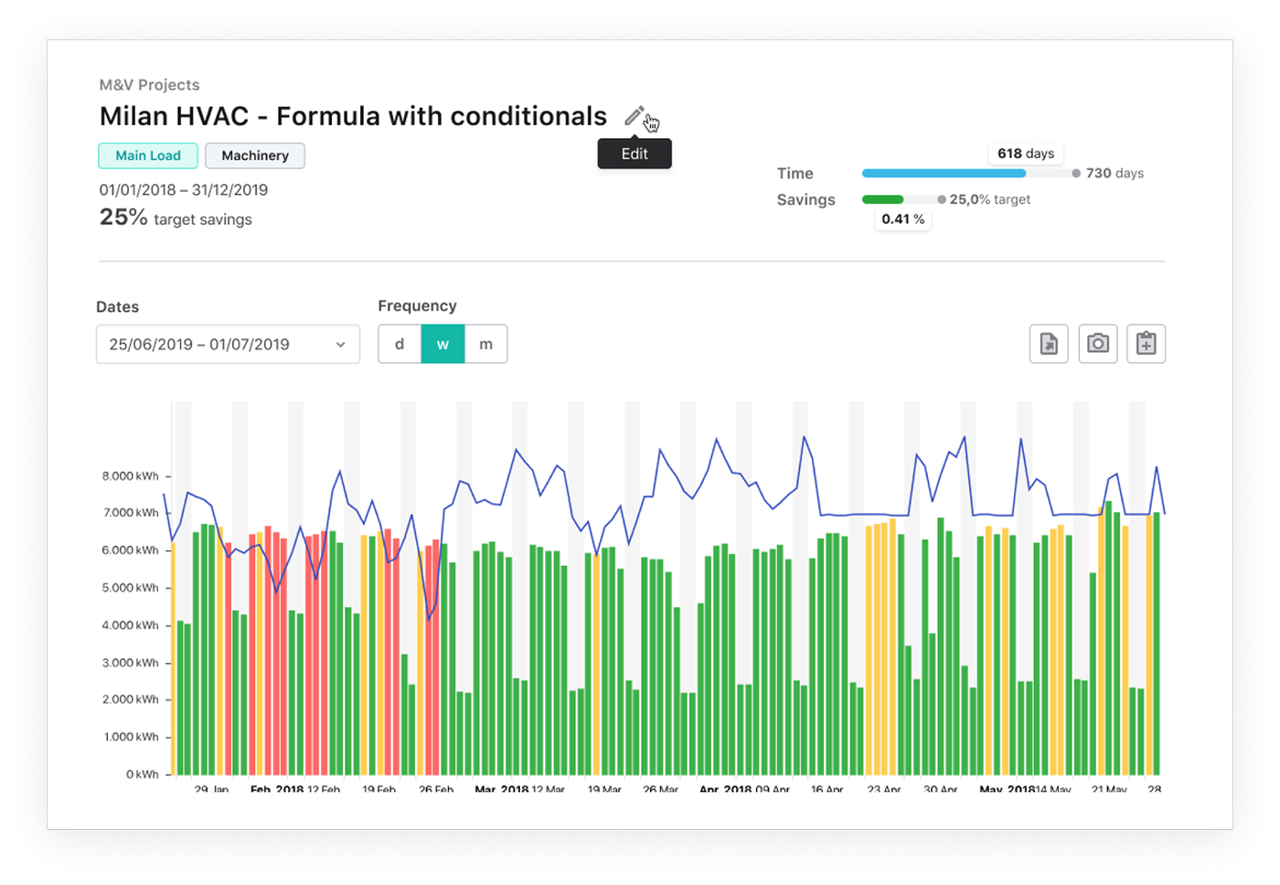 DEXMA Energy Intelligence Software - DEXMa Analyse: Your Energy Performance Contracts (EPC) tracker.
