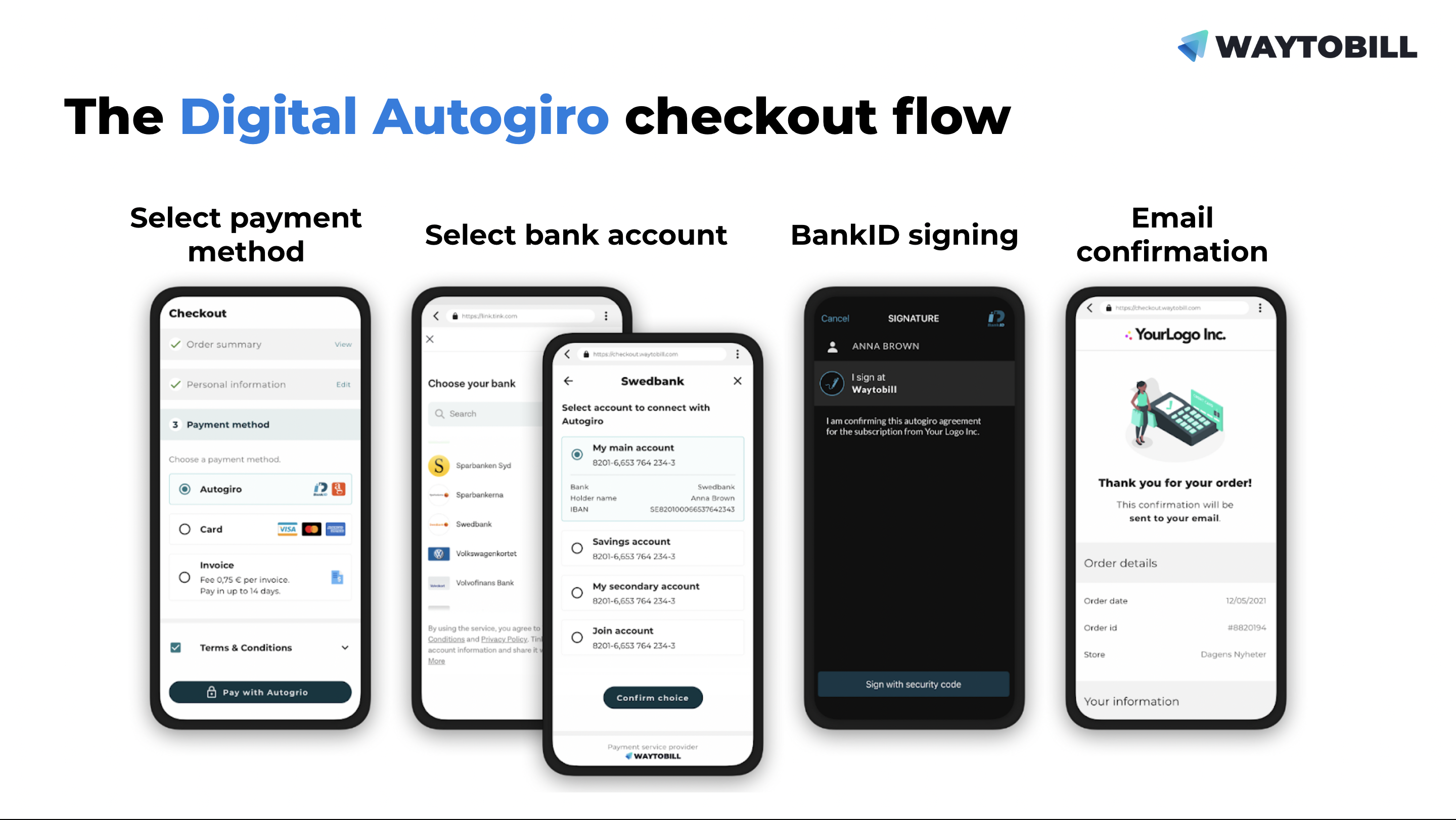 Digital autogiro payment flow showing the four-step checkout when choosing digital autogiro as the preferred payment method.