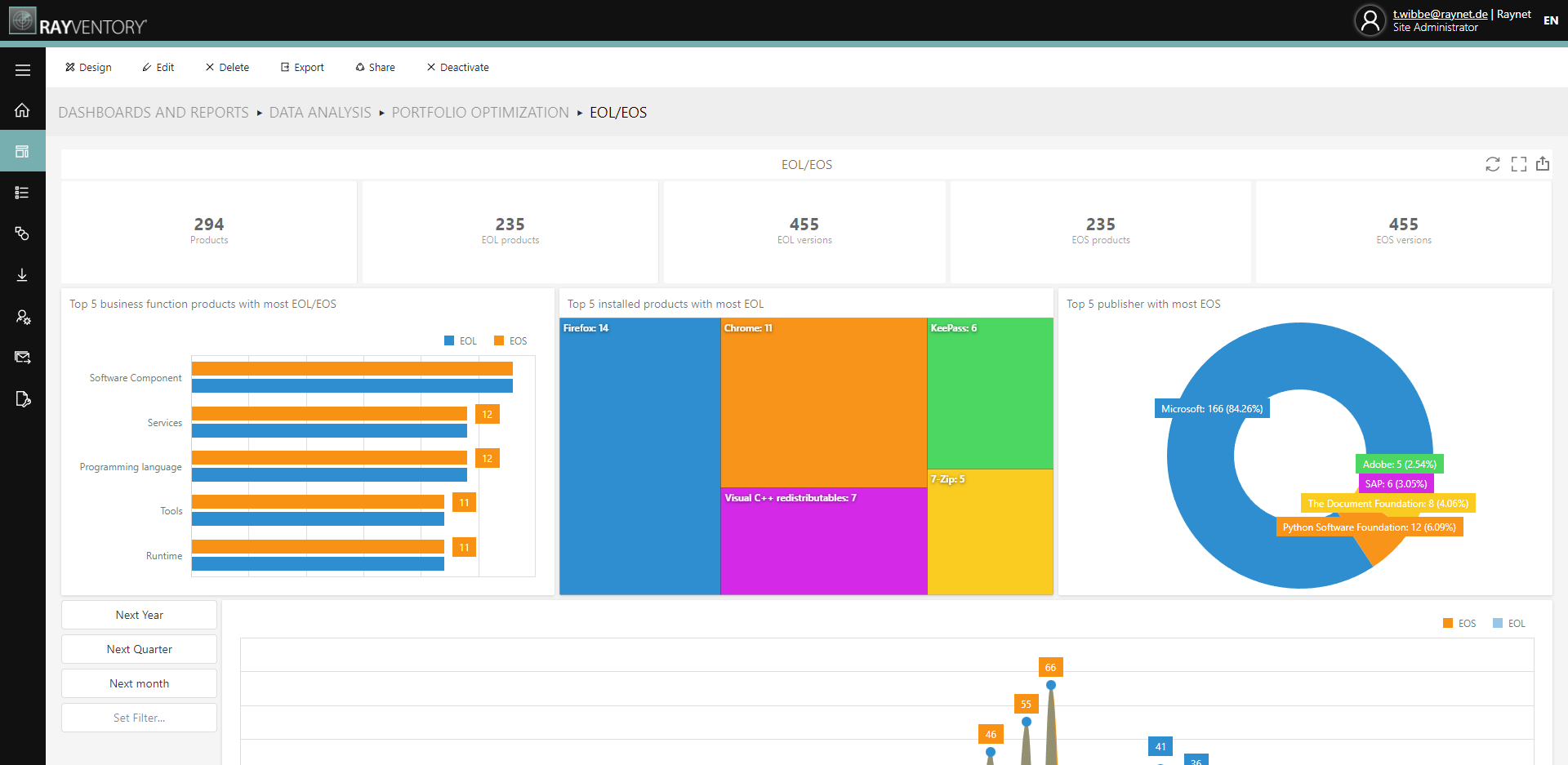 Raynet Unified Data Platform Software - Optimize your software portfolio & proactively protect it: Gaps in End of Life (EoL) and End of Support (EoS) data can leave your infrastructure vulnerable to attacks. Protect your IT with fully automated End of Life & End of Support management.