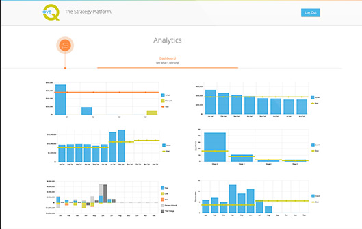 ayeQ strategy optimization