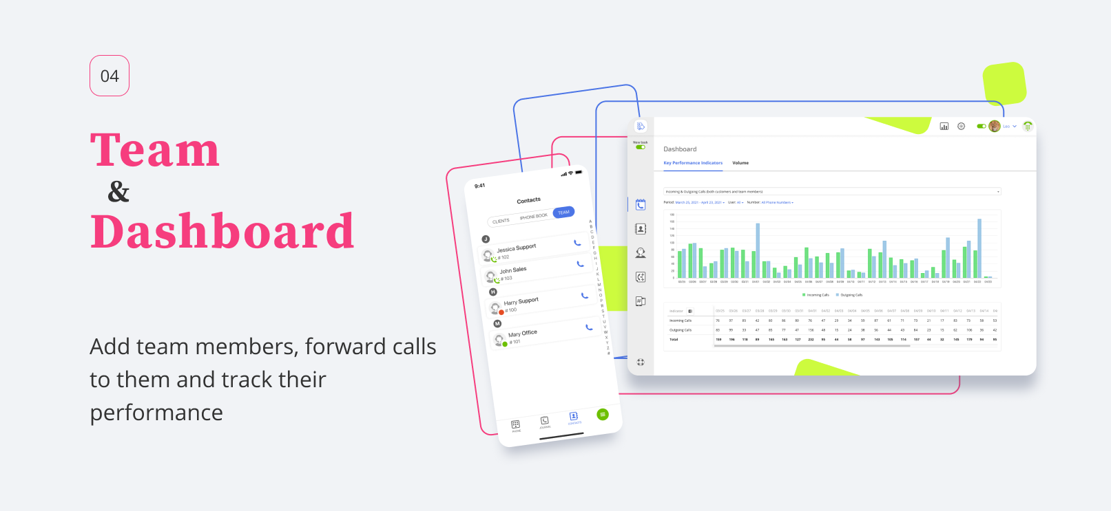 MightyCall Software - Team & Dashboard | MightyCall