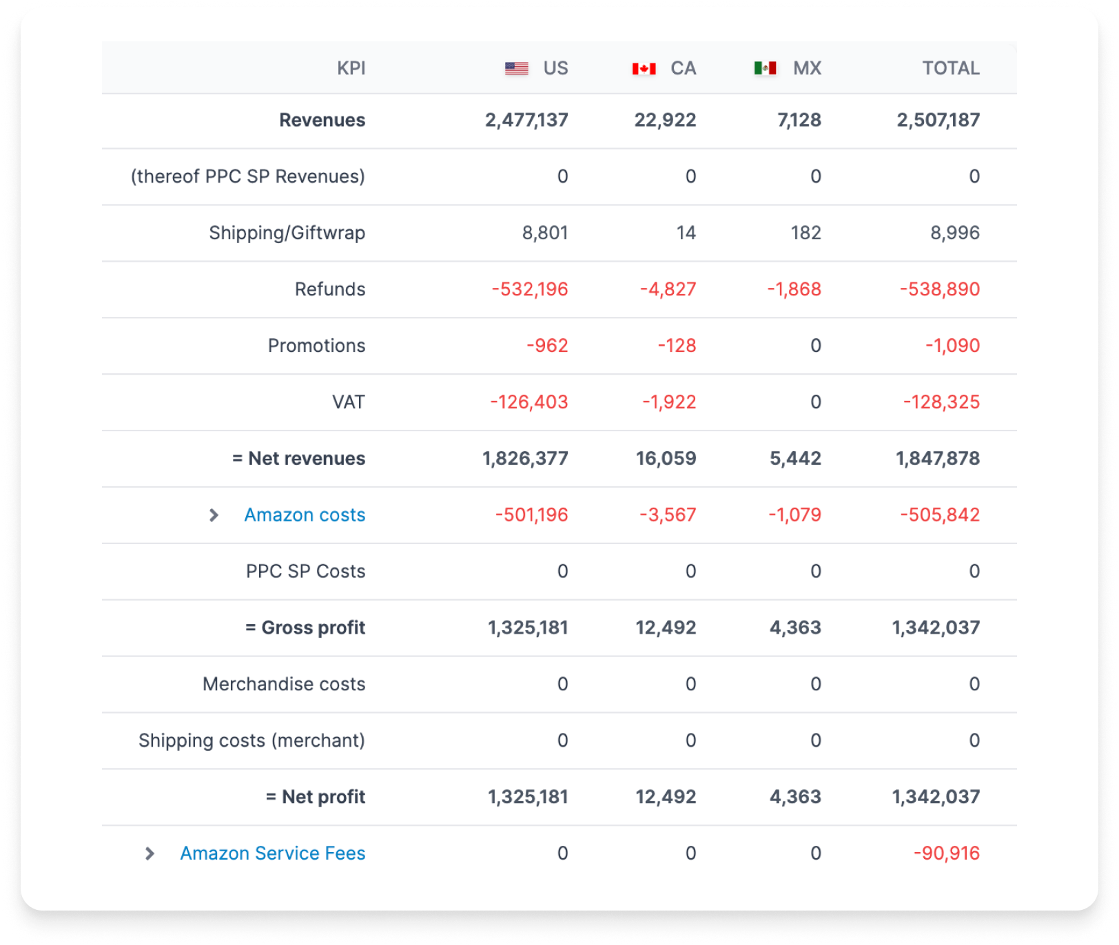 Amazon Seller Tool Cost Reviews Capterra Australia 2023