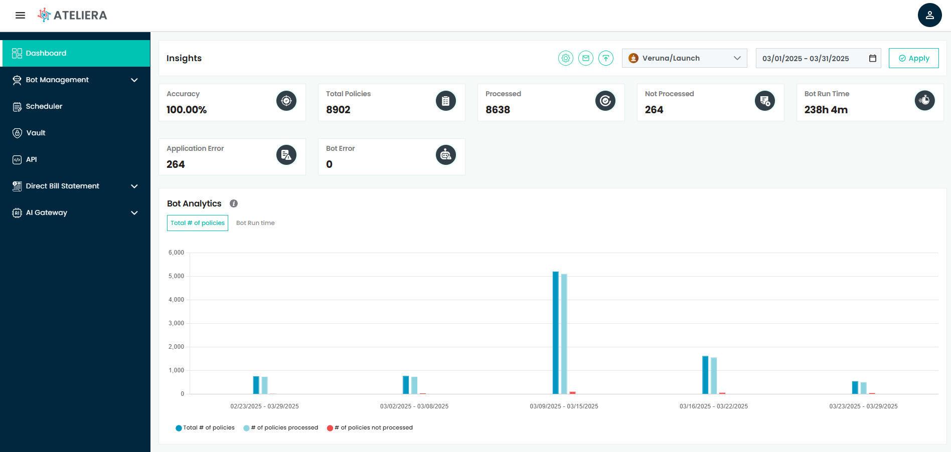vBots screenshot: Bots Dashboard