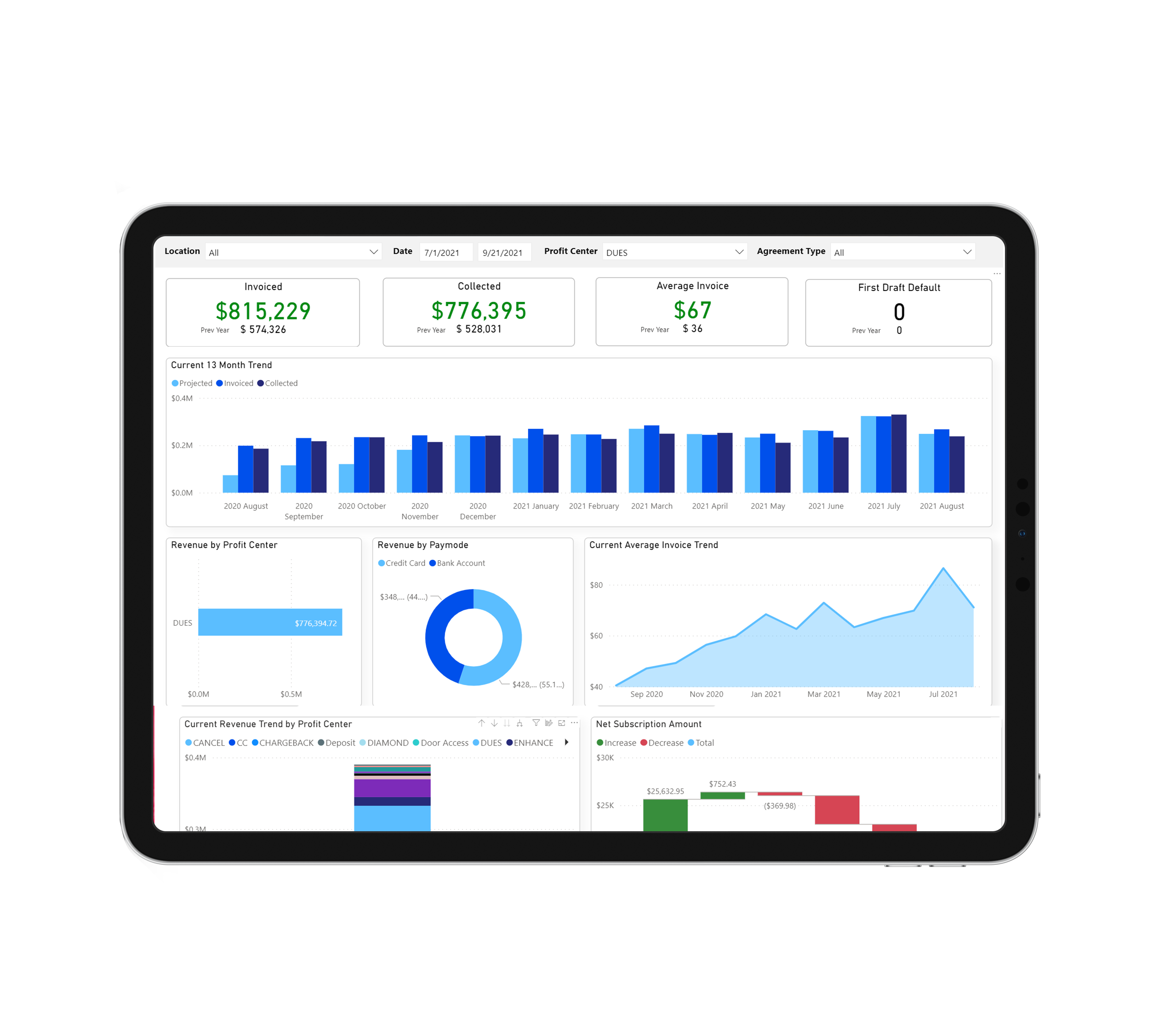 Ignite optimizes your membership, operations, billing, & reporting. Consolidating smart technologies into an all-in-one gym software simplifies the day-to-day tasks, increases efficiency, reduces costs, & helps your team provide a better member experience