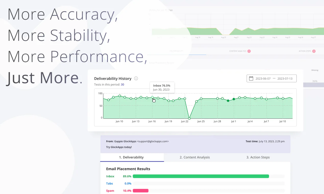GlockApps Price, Features, Reviews & Ratings - Capterra India