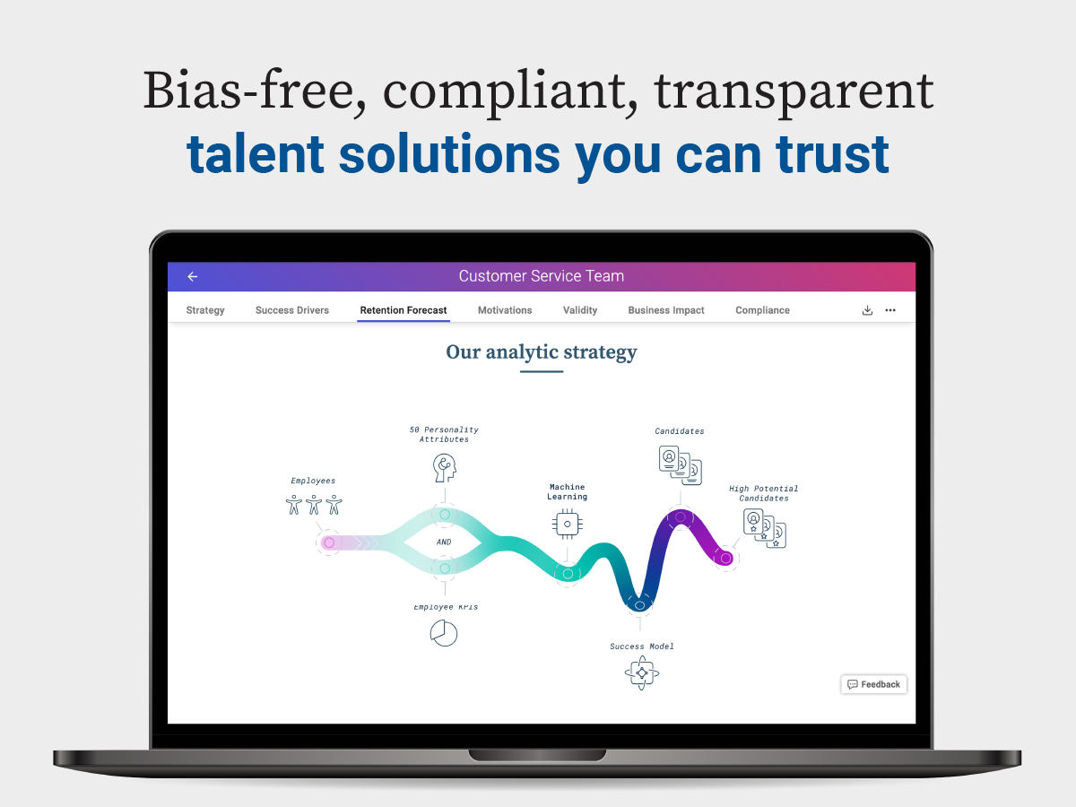 Cangrade’s patented bias-free, ADA-compliant, and ethical AI technology reduces your chance of making a biased hiring decision to 0%.
