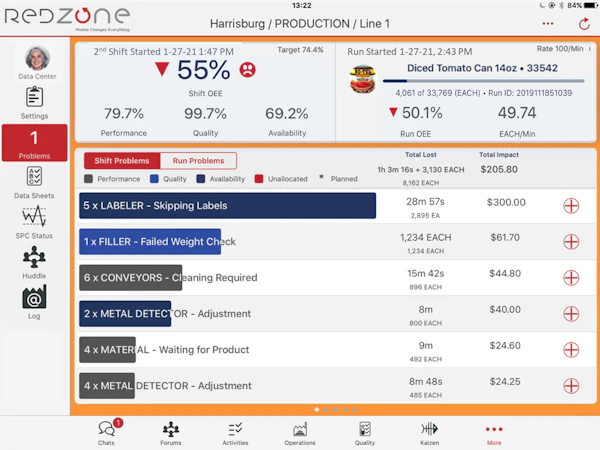 Red Zone Compliance Module Redzone Reviews, Demo & Pricing - 2022