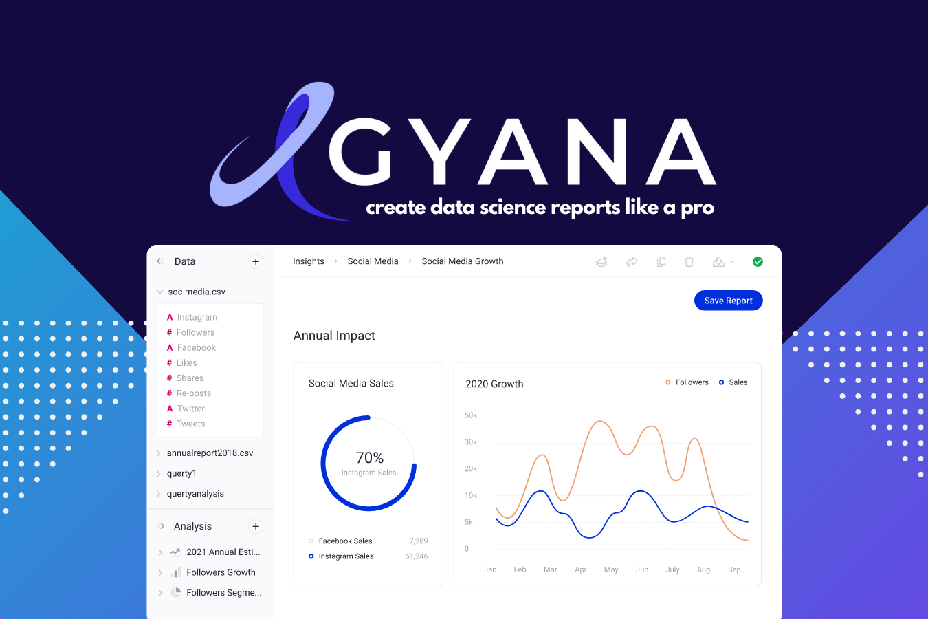 Gyana, the easy to use report and dashboard tool.