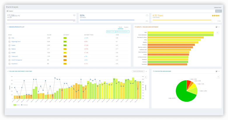 Brand Dashboard-thumb