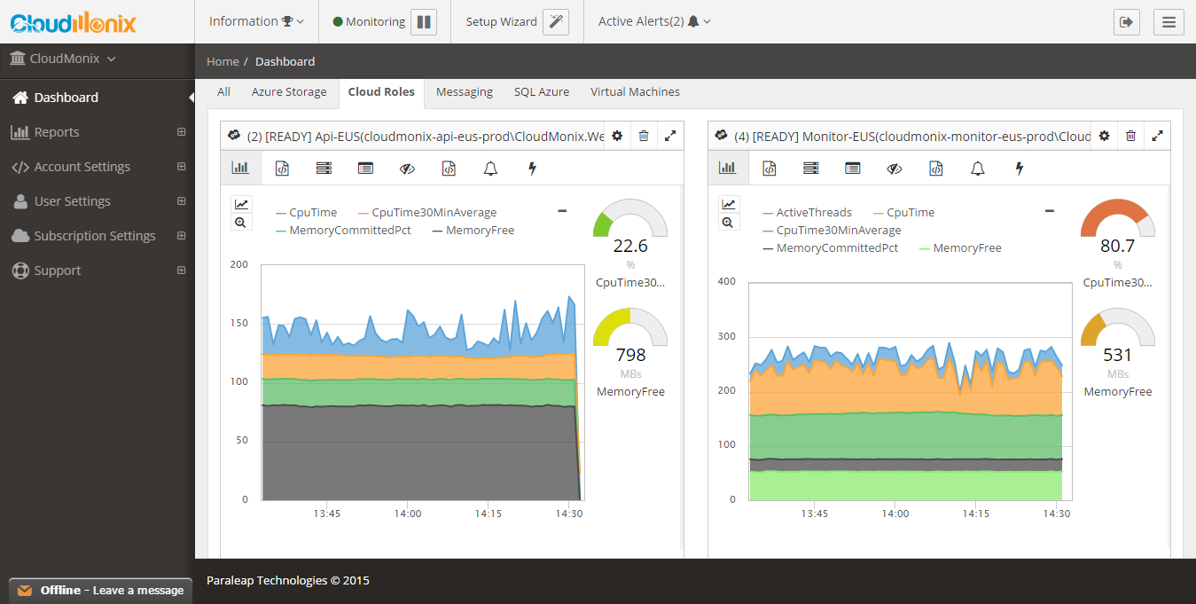 Cloud Roles Monitoring Dashboard