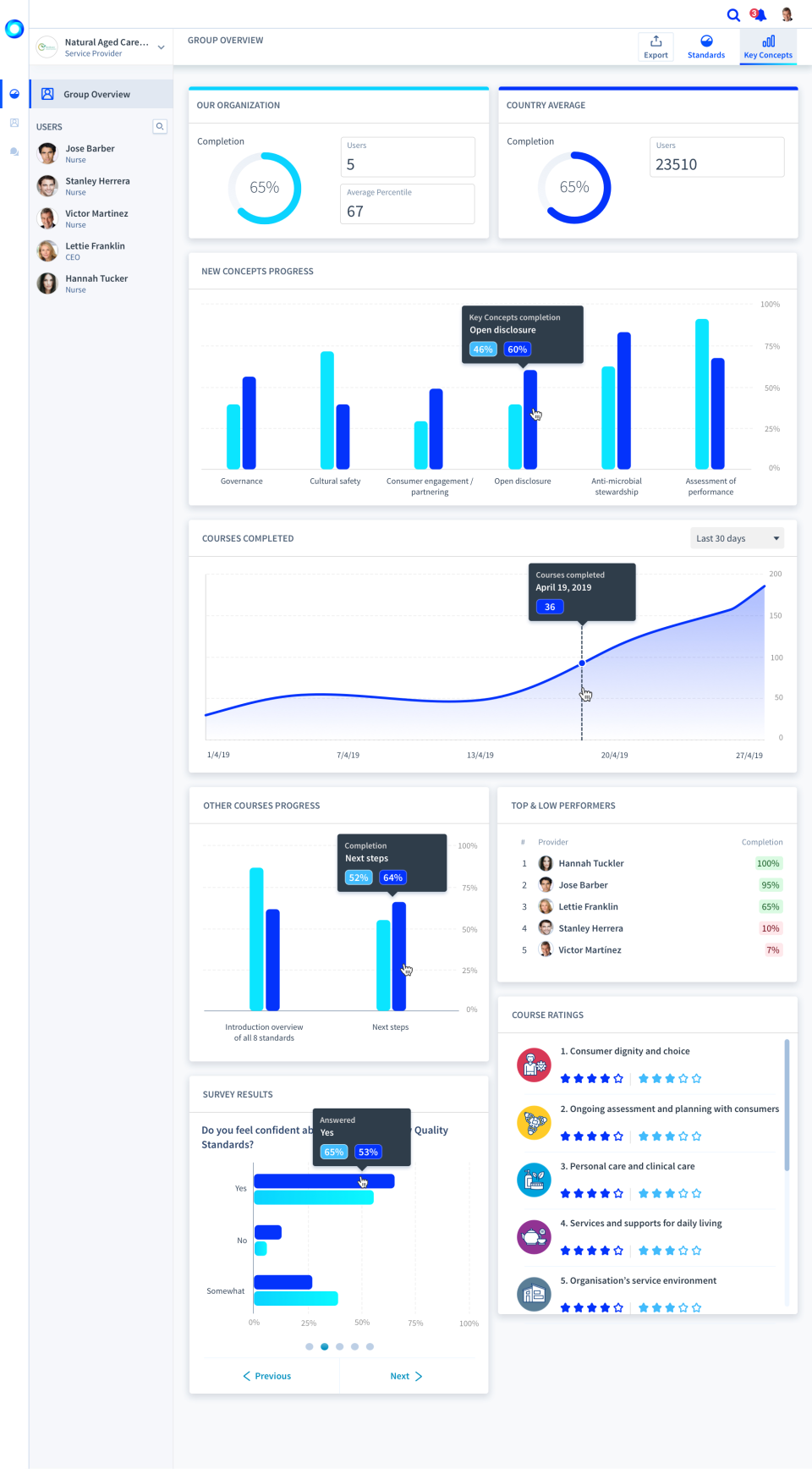 PowerHouse Workforce Cost & Reviews - Capterra Australia 2024