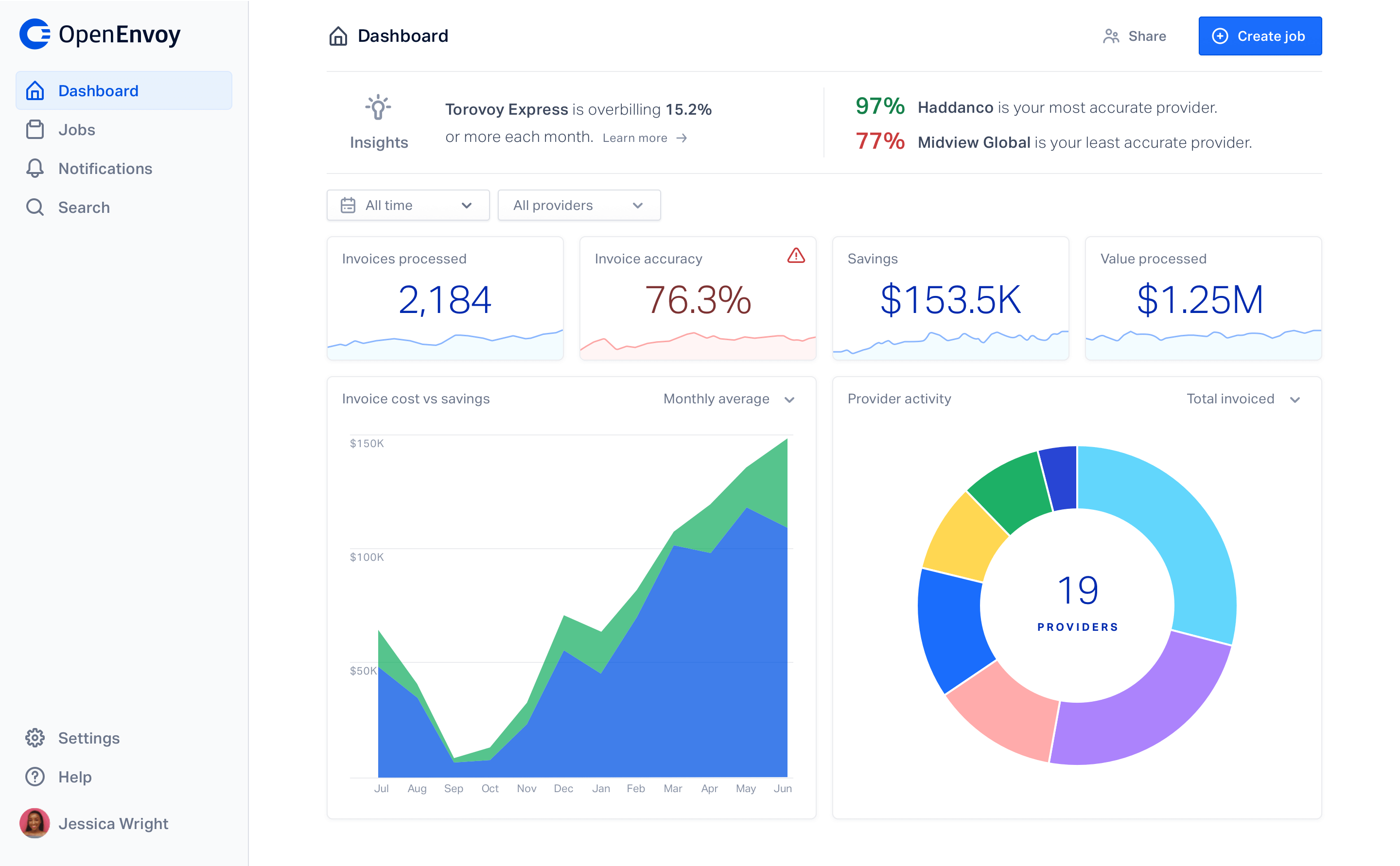 Open Envoy screenshot: Home Dashboard