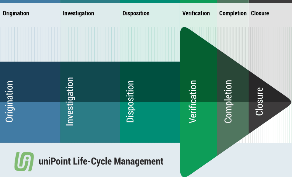 UniPoint Quality Management Software Pricing, Alternatives & More 2023