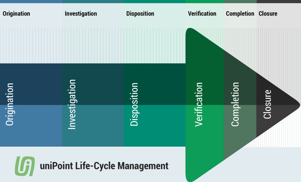 UniPoint Quality Management Software Software - 4