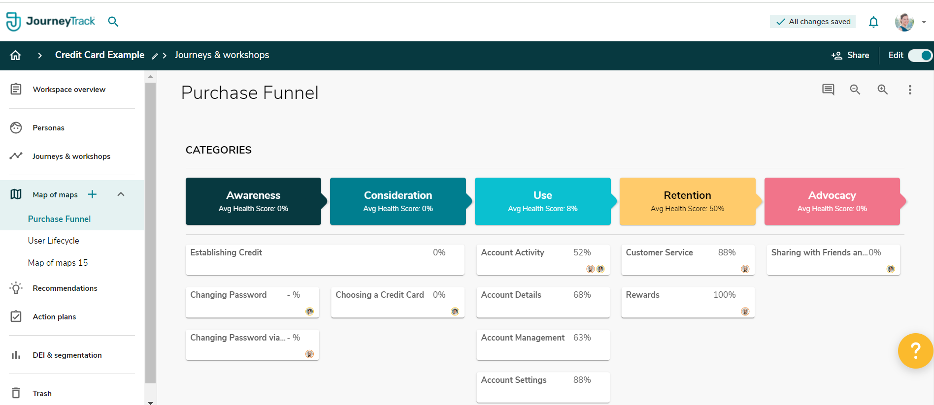 JourneyTrack Software - Create maps of maps to understand how journeys fit into your purchase funnel. This is a great executive overview.