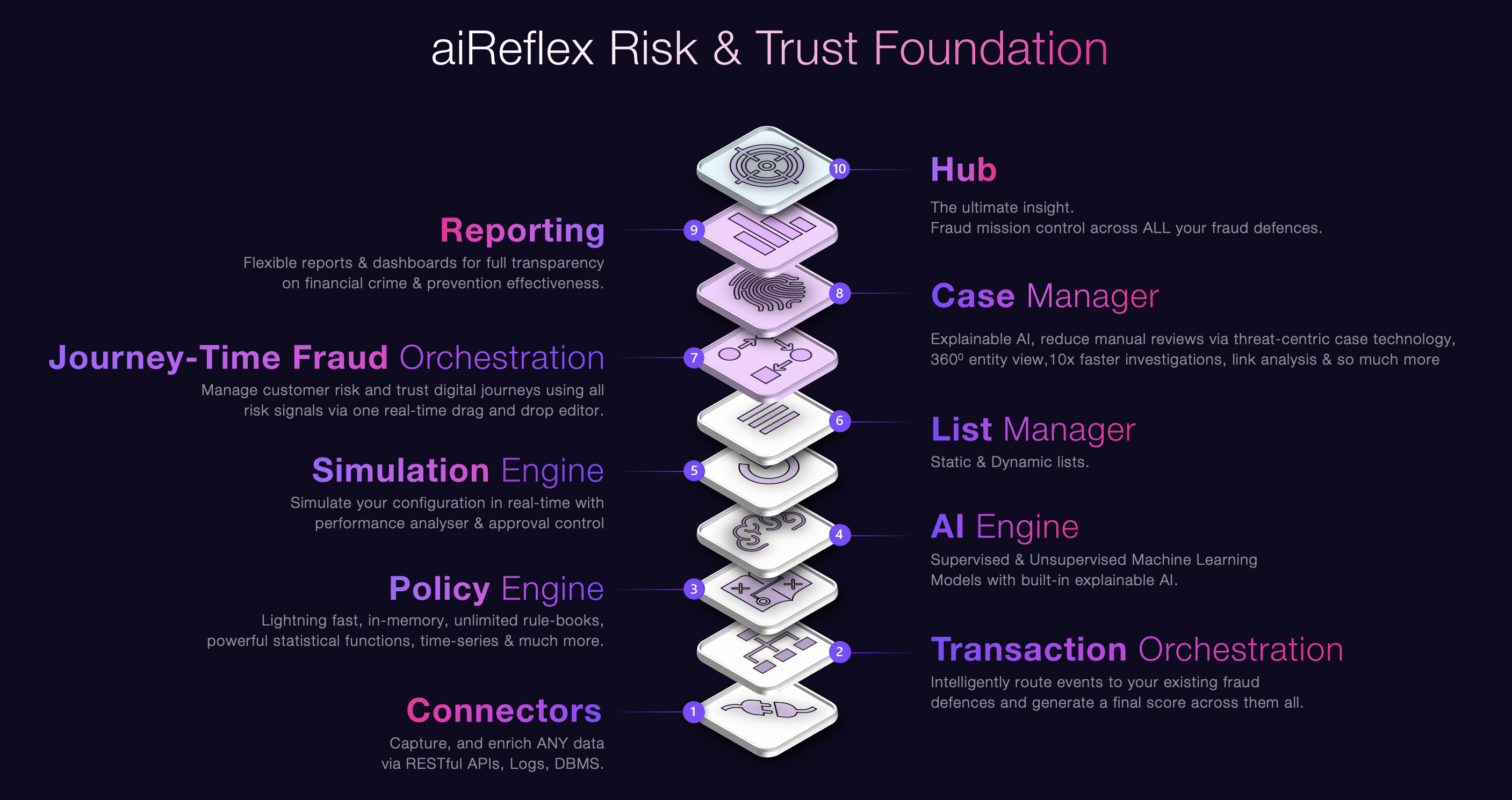 aiReflex screenshot: aiReflex components