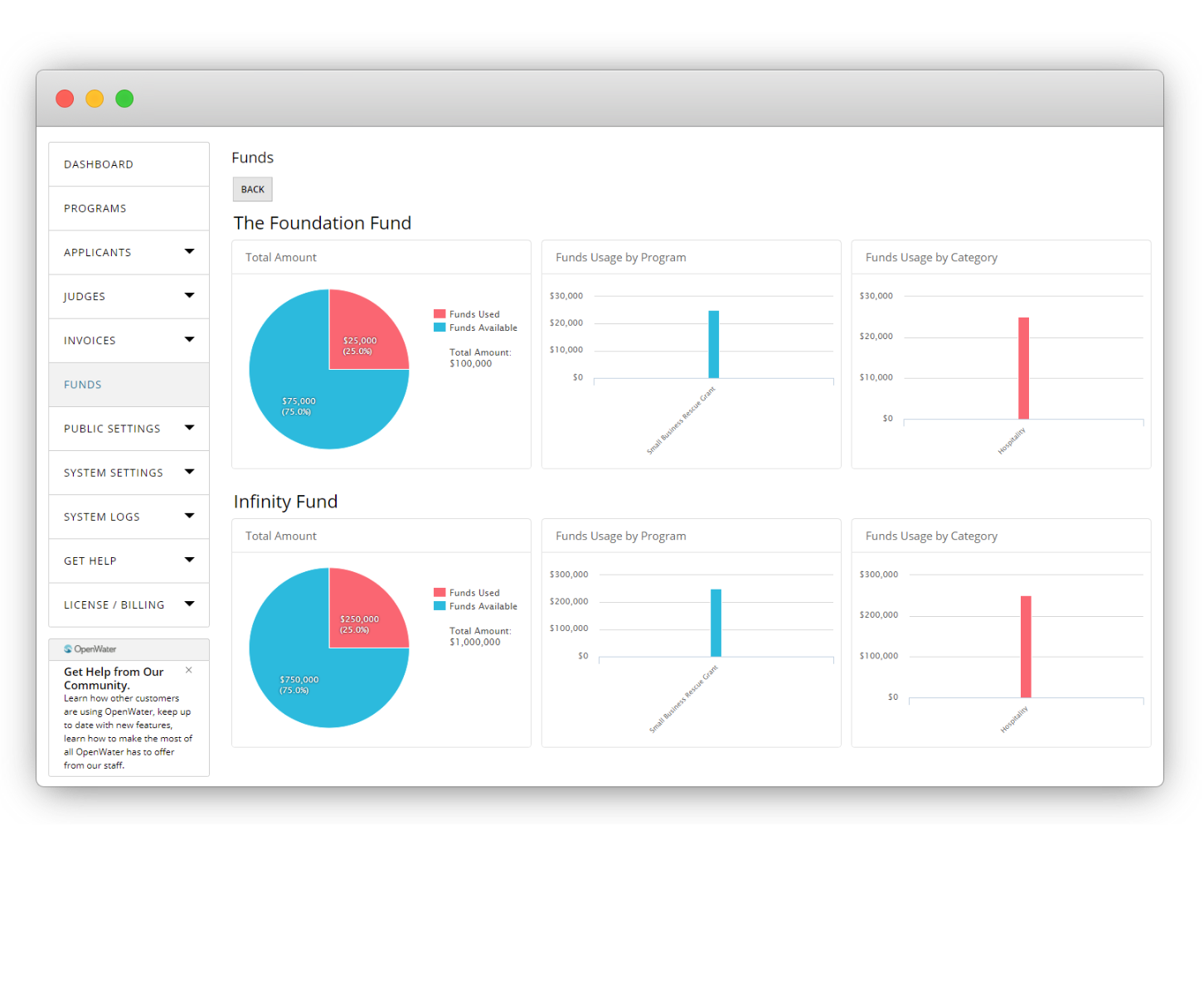 OpenWater Software - Track funds by having a clear view of your grantees and how much funding they have received. It will be easy to see how much money has been distributed and who has received it all directly within the platform.