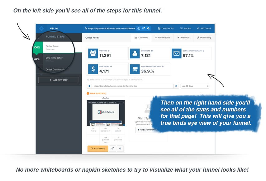 ClickFunnels Reviews, Cost & Features | GetApp Australia 2023