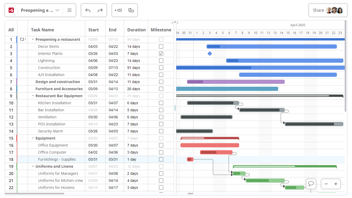 Mindomo Software - Gantt chart and task management