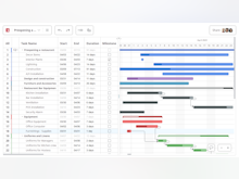 Mindomo Software - Gantt chart and task management