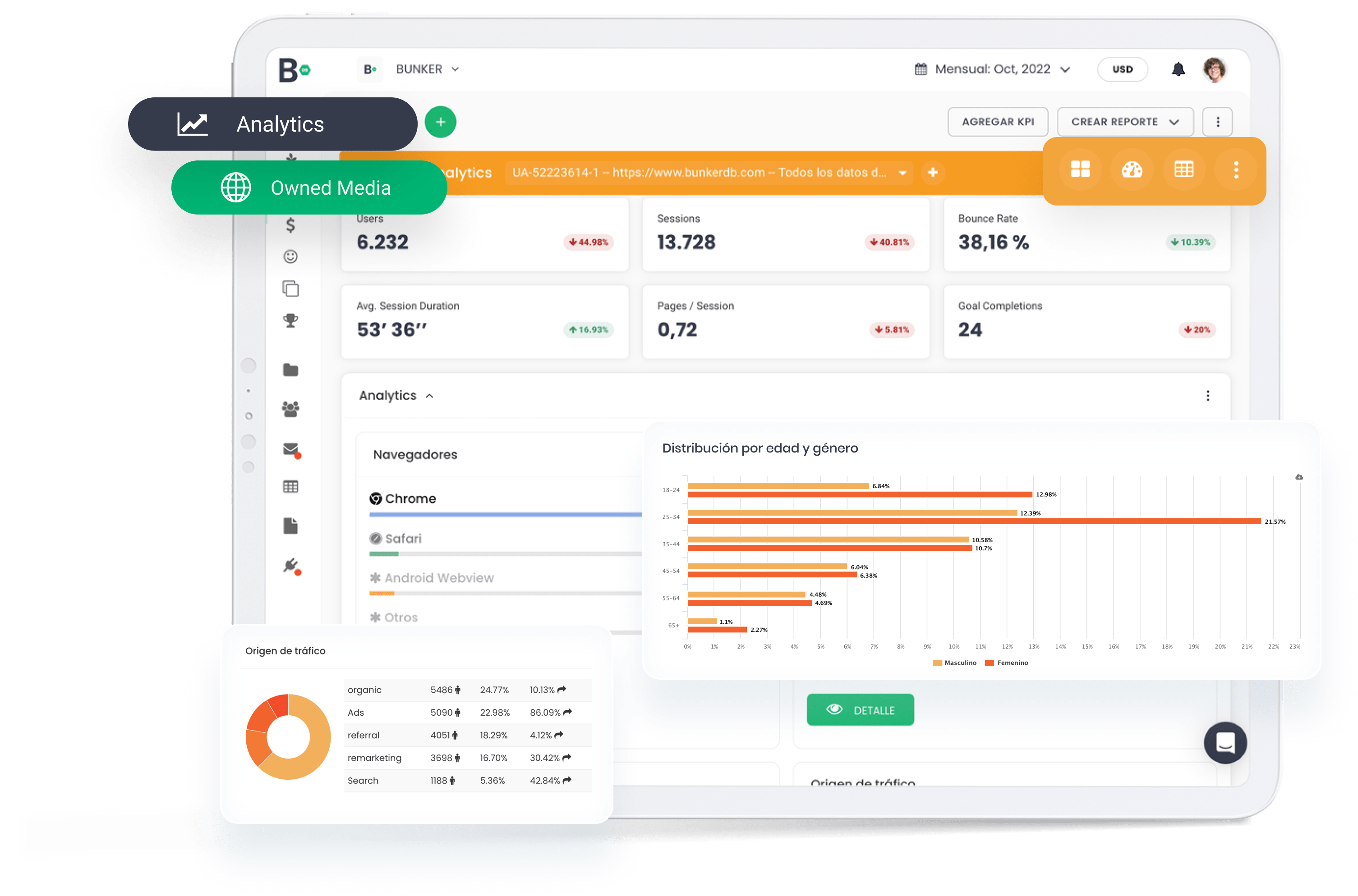 Bunker DB Analytics Software - Owned Media analytics: access essential information about your audience and the interaction with your different products, landing pages, microsites, complete websites, apps, or eCommerce.