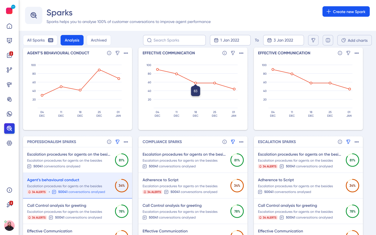 Verloop Software - Sparks - Quality Analysis