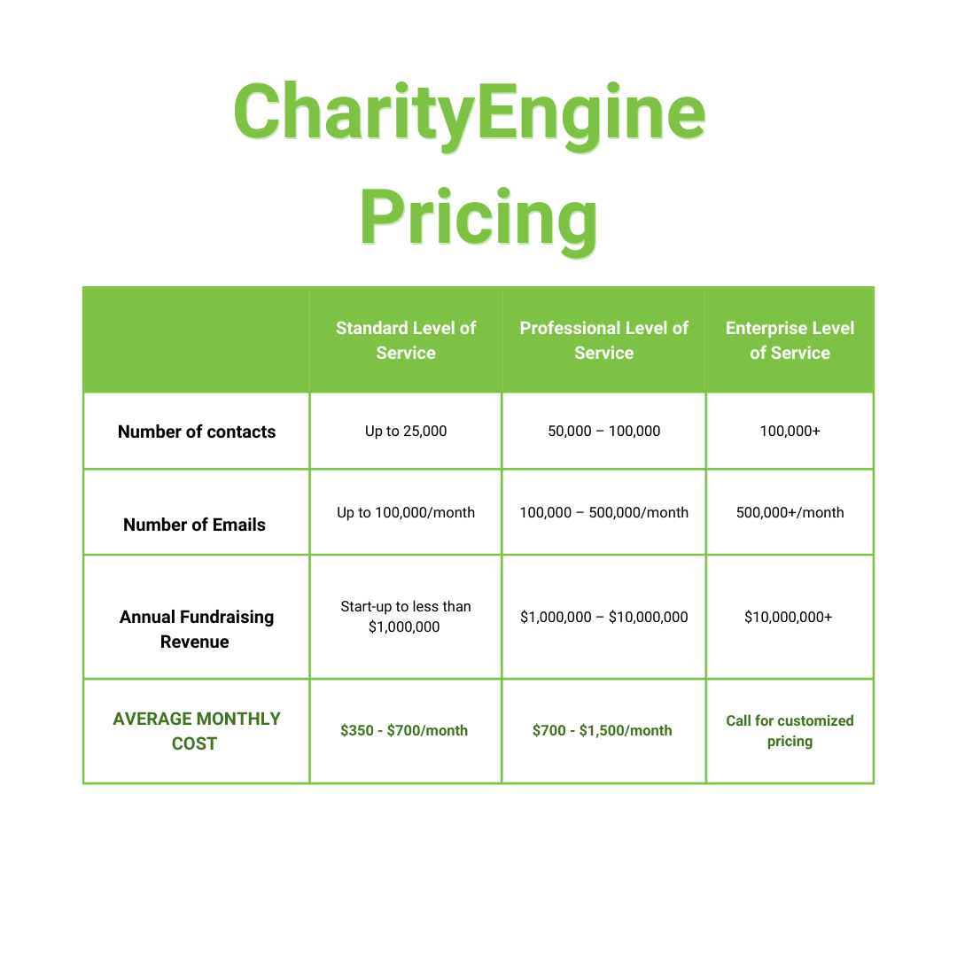 CharityEngine a5231cfc-95b1-4b91-b7c9-d77ade2651ad.png