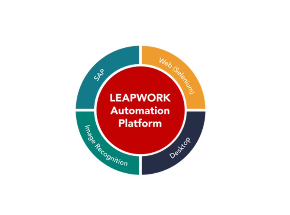 Leapwork Software - 5